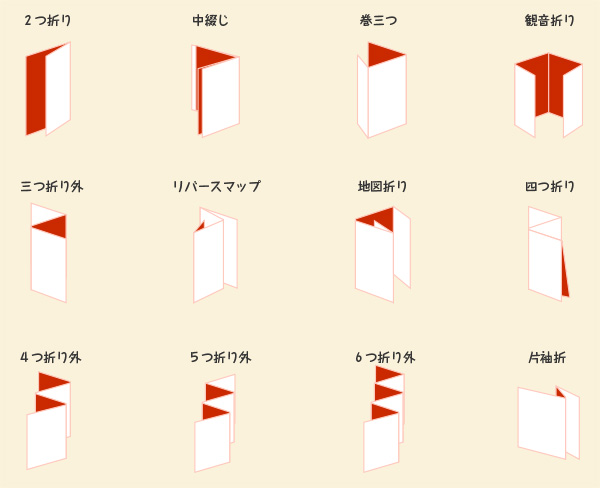 リーフレットの様々な折り方の種類一覧