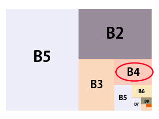 b1からb8までのサイズ比較図