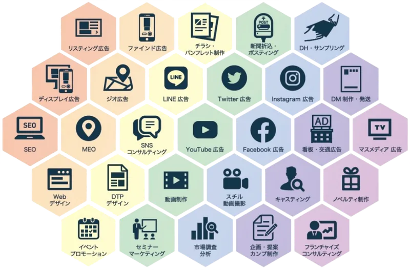 チラシ・Web広告・SNS・動画など対応できる販促施策の一覧図