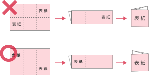 3サイズの短辺を2つ折後、巻3折(DM折)