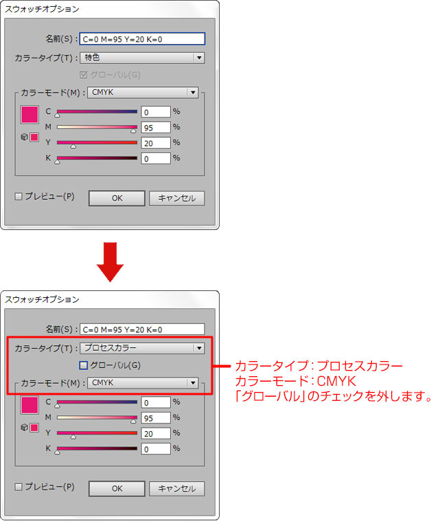 CMYKへの変換方法