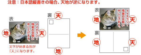 注意