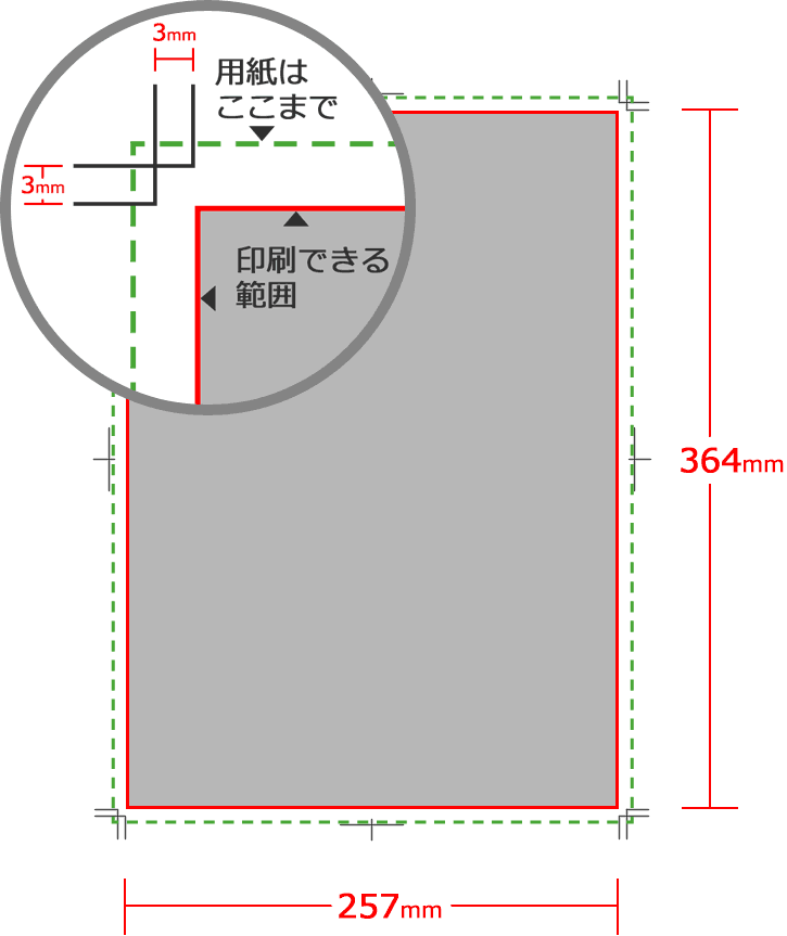 輪転サイズ（袋断裁）の図解