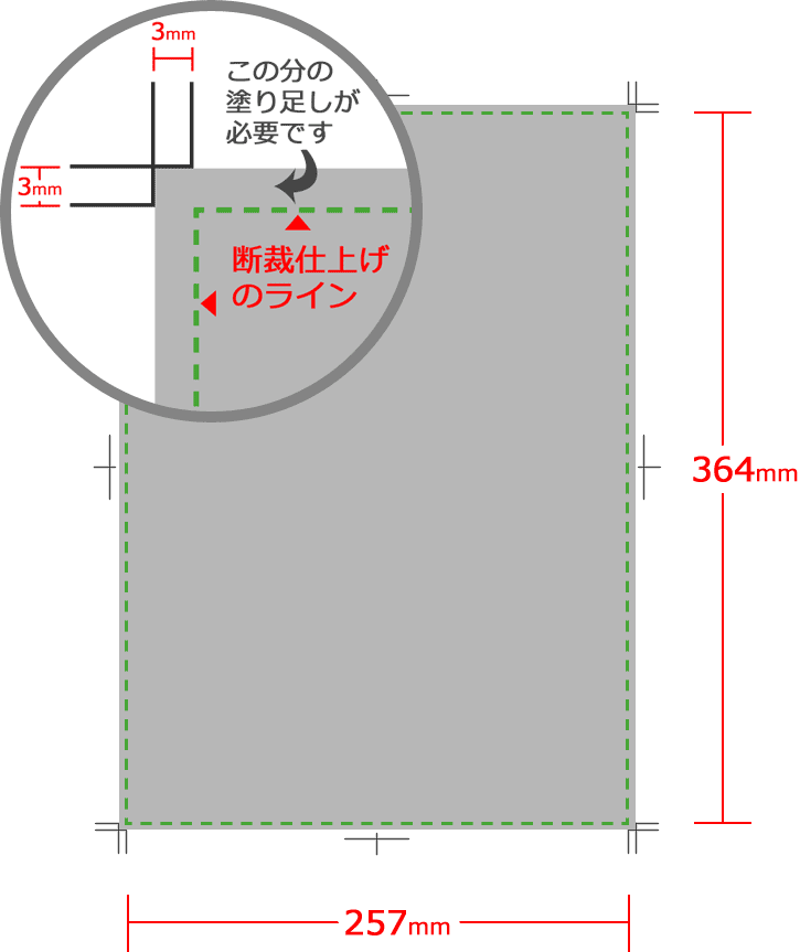 正寸（化粧断裁）の図解