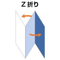 z折りのダイレクトメール印刷の例