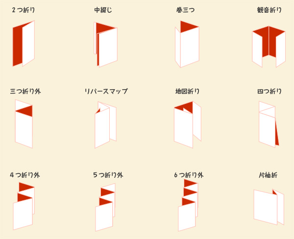 作り方も 魅力的にリーフレットをデザインする4つのポイント