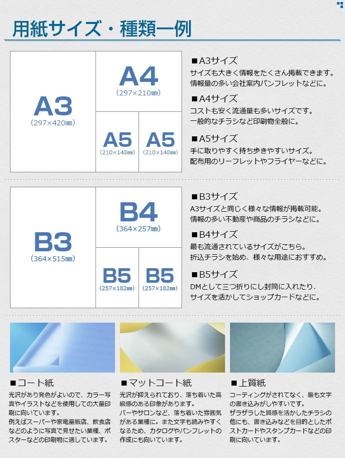 用紙サイズ・種類一例