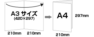 A4とA3のサイズ比較