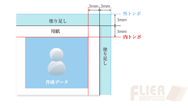 ヌリタシ