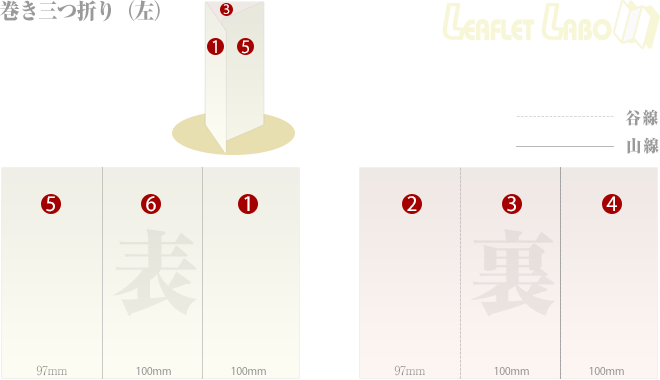 巻き三つ折りのレイアウト例 