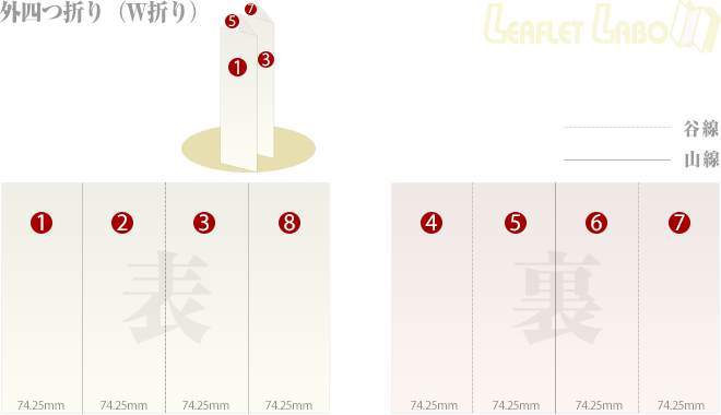 外四つ折り（Ｗ折り）のレイアウト例