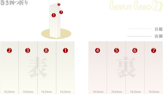 巻き四つ折りのレイアウト例