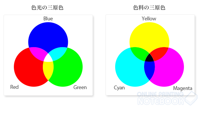 色の三原則