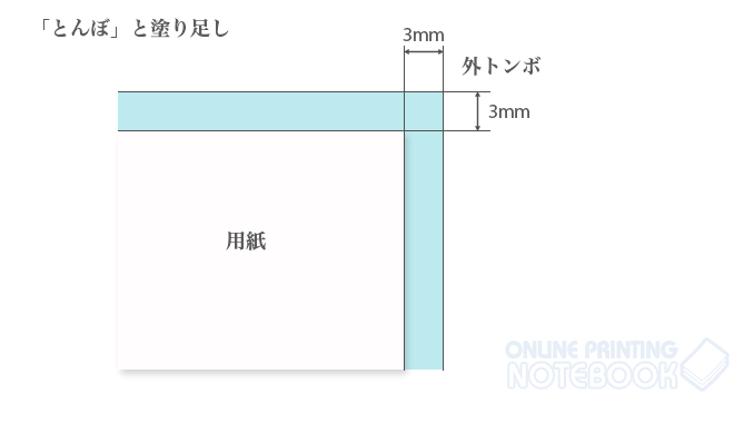 トンボと塗り足し