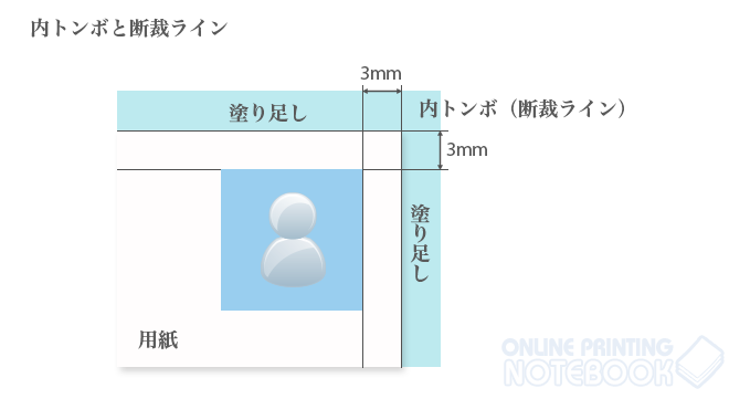 内トンボ（断裁ライン）