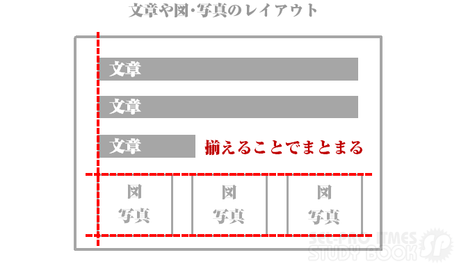 レイアウトの規則