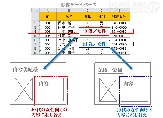 バリアブル印刷で用意すべきもの