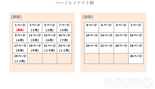 卓上カレンダー印刷の３つの注意点 ページレイアウト