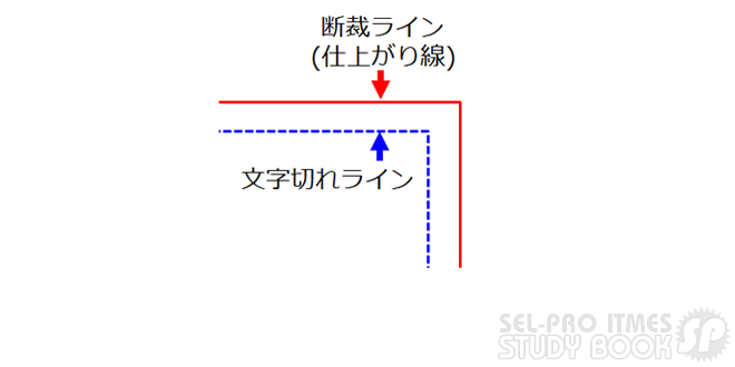 卓上カレンダー印刷の3つの注意点 断裁ラインと文字切れライン