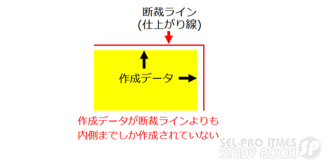 卓上カレンダー印刷の3つの注意点 断裁ラインと文字切れライン