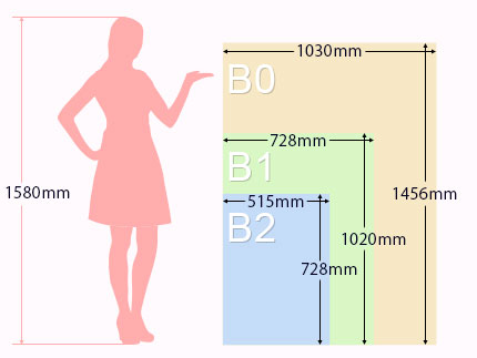 B0,B1,B2のサイズ