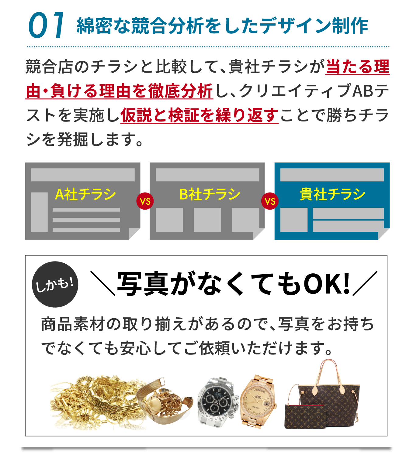 競合店のチラシと比較して、貴社チラシが当たる理由・負ける理由を徹底分析し、クリエイティブABテストを実施し仮説と検証を繰り返すことで勝ちチラシを発掘します。