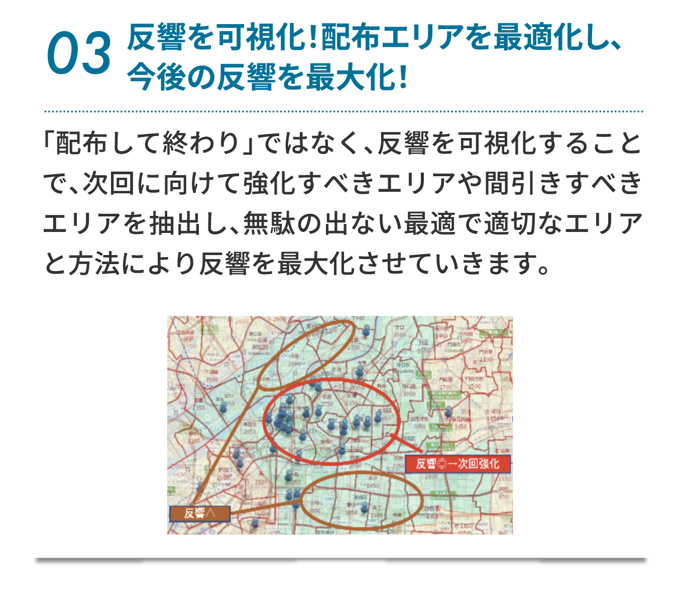 03 反響を可視化！配布エリアを最適化し、今後の反響を最大化！ 「配布して終わり」ではなく、反響を可視化することで、次回に向けて強化すべきエリアや間引きすべきエリアを抽出し、無駄の出ない最適で適切なエリアと方法により反響を最大化させていきます。