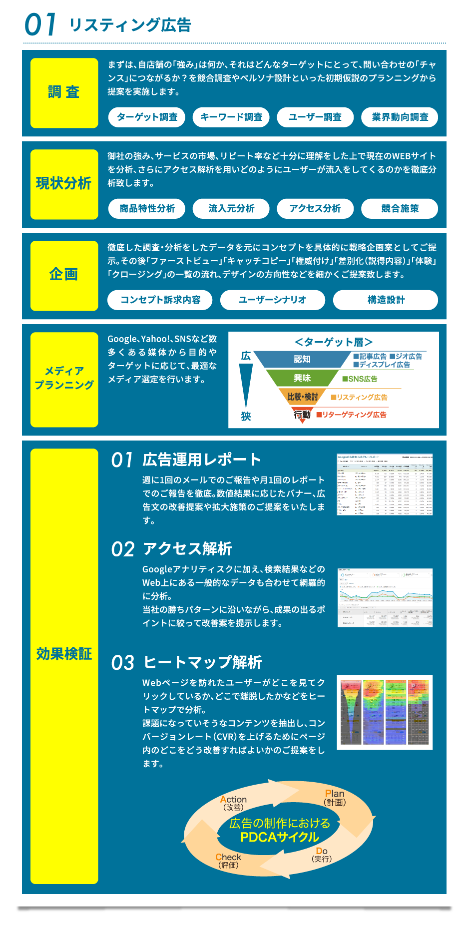 01 リスティング広告