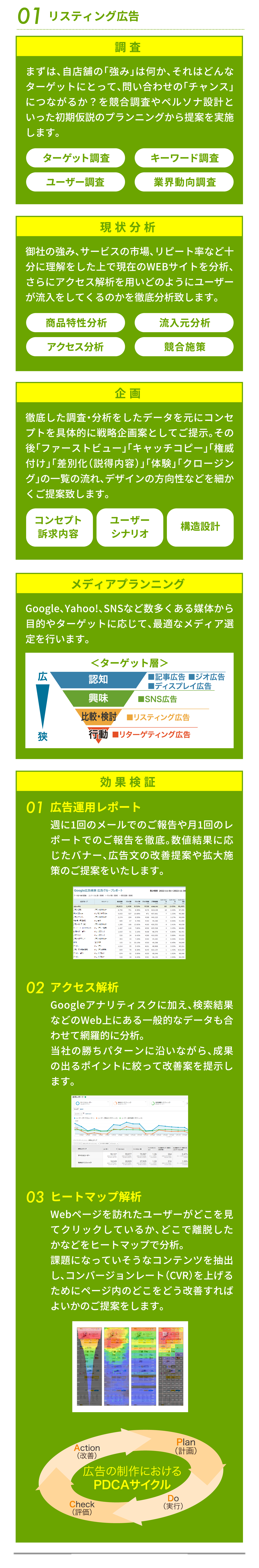 まずは、自店舗の「強み」は何か、それはどんなターゲットにとって、問い合わせの「チャンス」につながるか？を競合調査やペルソナ設計といった初期仮説のプランニングから提案を実施します。