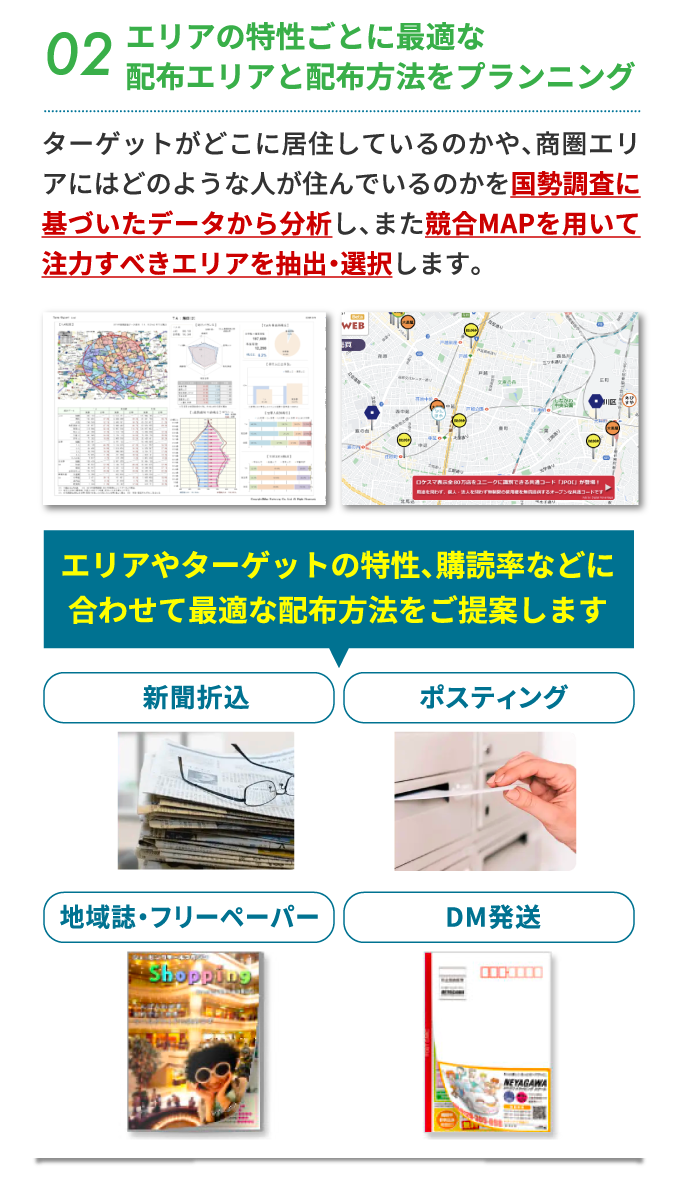 ターゲットがどこに居住しているのかや、商圏エリアにはどのような人が住んでいるのかを国勢調査に基づいたデータから分析し、また競合MAPを用いて注力すべきエリアを抽出・選択します。