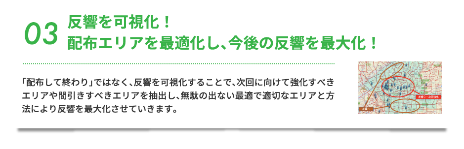 03 反響を可視化！配布エリアを最適化し、今後の反響を最大化！ 「配布して終わり」ではなく、反響を可視化することで、次回に向けて強化すべきエリアや間引きすべきエリアを抽出し、無駄の出ない最適で適切なエリアと方法により反響を最大化させていきます。