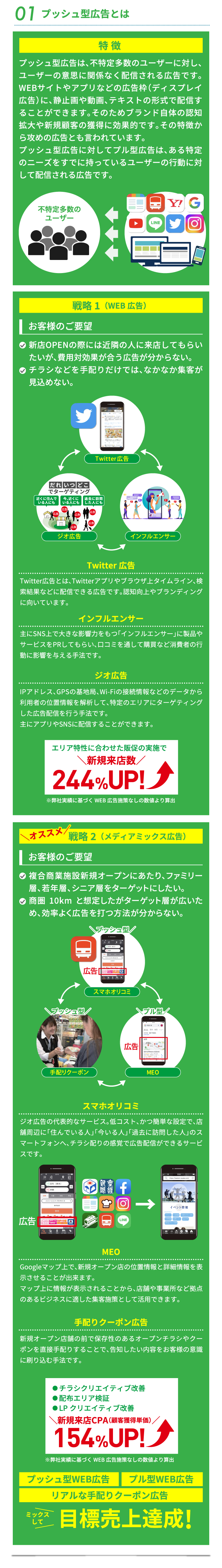 プッシュ型広告は、不特定多数のユーザーに対し、ユーザーの意思に関係なく配信される広告です。WEBサイトやアプリなどの広告枠（ディスプレイ広告）に、静止画や動画、テキストの形式で配信することができます。そのためブランド自体の認知拡大や新規顧客の獲得に効果的です。その特徴から攻めの広告とも言われています。プッシュ型広告に対してプル型広告は、ある特定のニーズをすでに持っているユーザーの行動に対して配信される広告です。